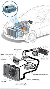 See P04D4 repair manual